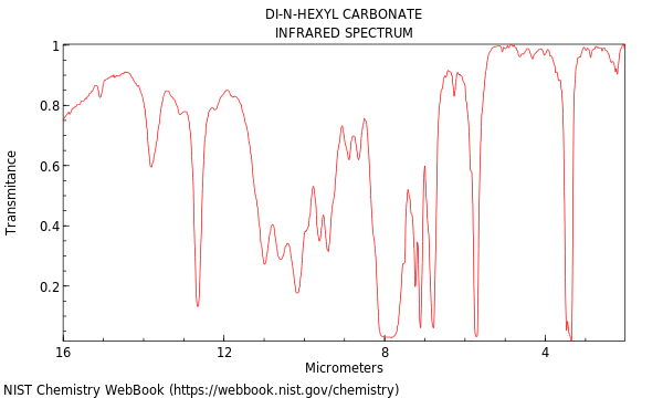 IR spectrum