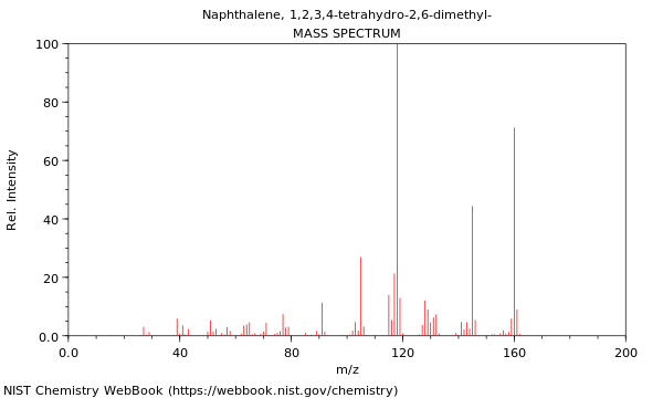 Mass spectrum