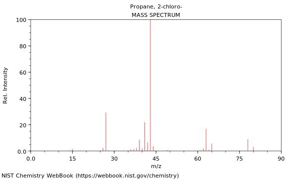 Mass spectrum