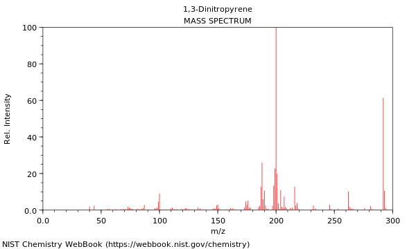 Mass spectrum