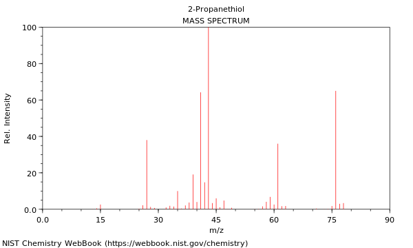 Mass spectrum