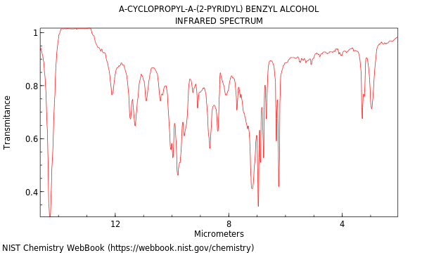 IR spectrum