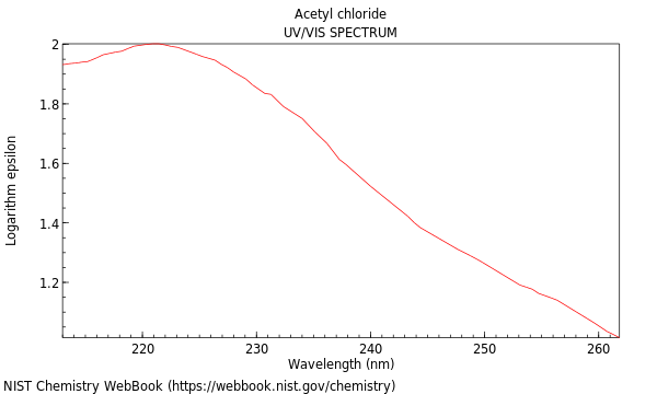 UVVis spectrum