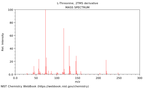 Mass spectrum