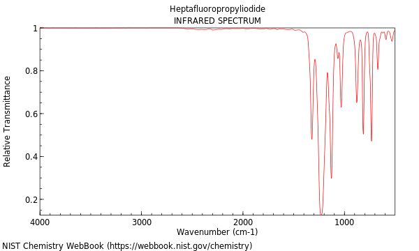 IR spectrum