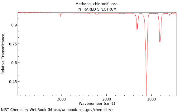 IR spectrum