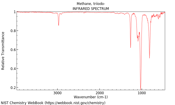 IR spectrum