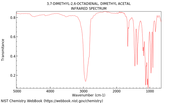 IR spectrum