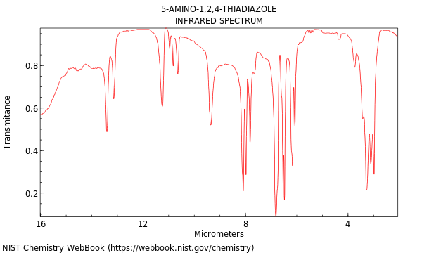 IR spectrum