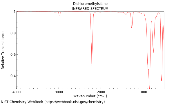 IR spectrum