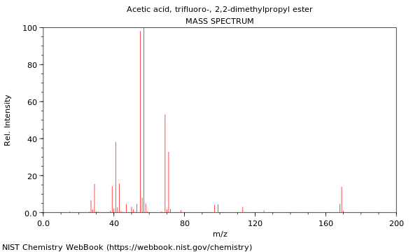 Mass spectrum