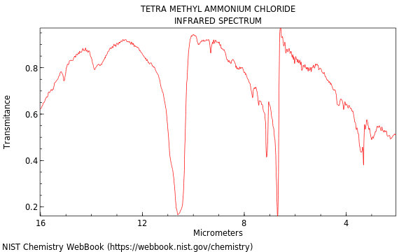 IR spectrum