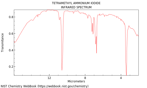 IR spectrum