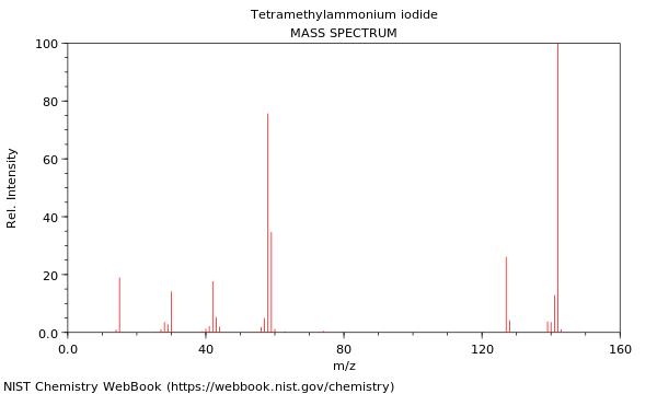 Mass spectrum