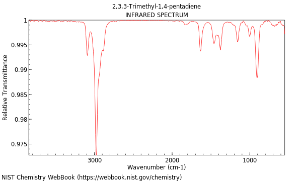 IR spectrum