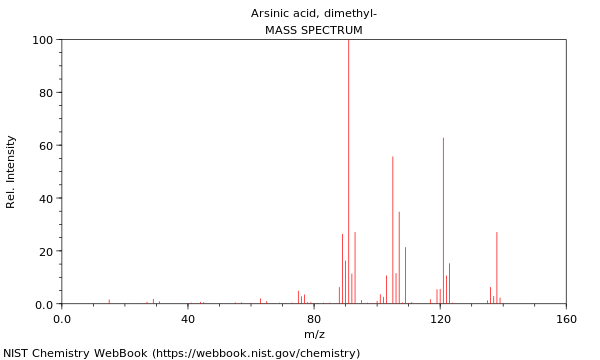 Mass spectrum