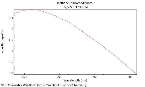 UVVis spectrum