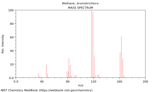 Mass spectrum