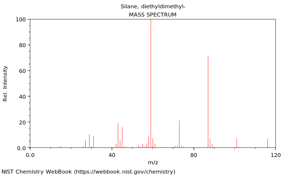 Mass spectrum