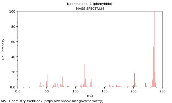 Mass spectrum