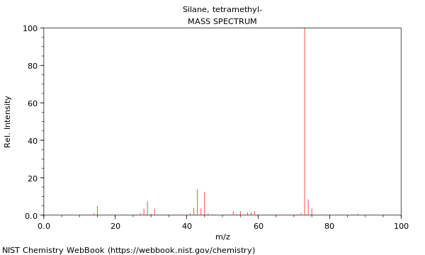 Mass spectrum