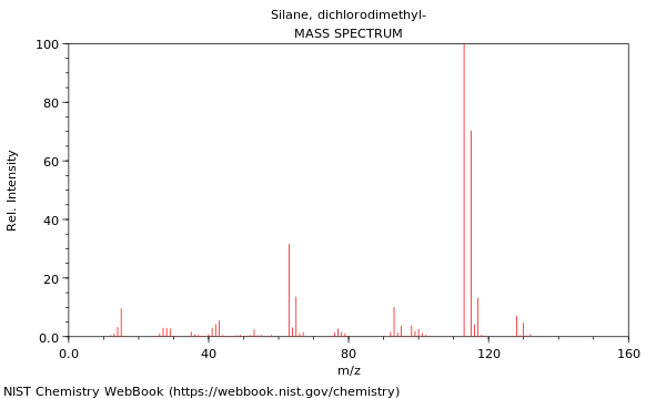 Mass spectrum