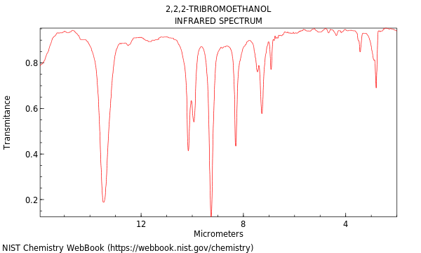 IR spectrum