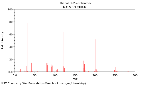 Mass spectrum