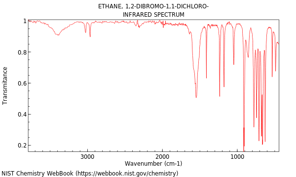 IR spectrum