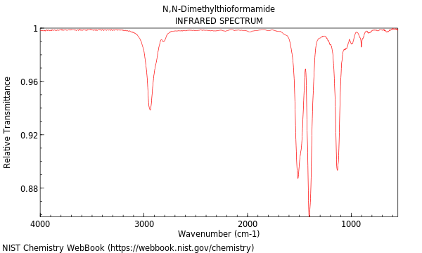 IR spectrum