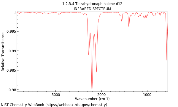 IR spectrum