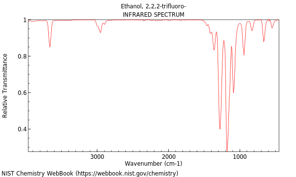 IR spectrum