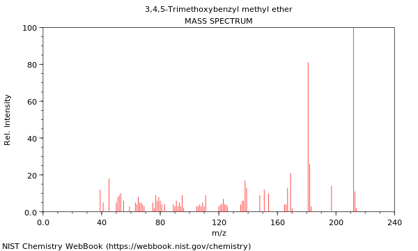 Mass spectrum