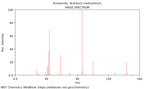 Mass spectrum