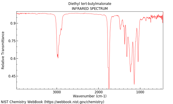 IR spectrum