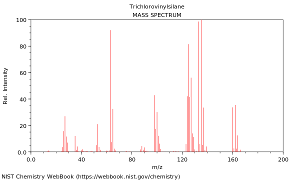 Mass spectrum