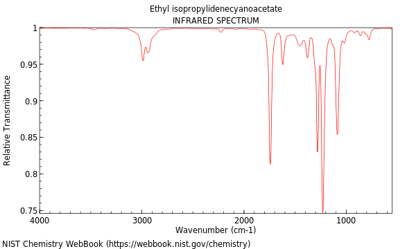 IR spectrum