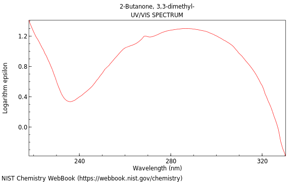 UVVis spectrum