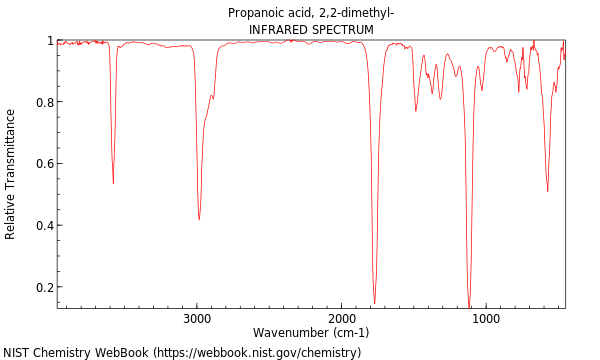 IR spectrum