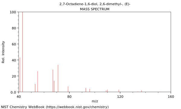 Mass spectrum