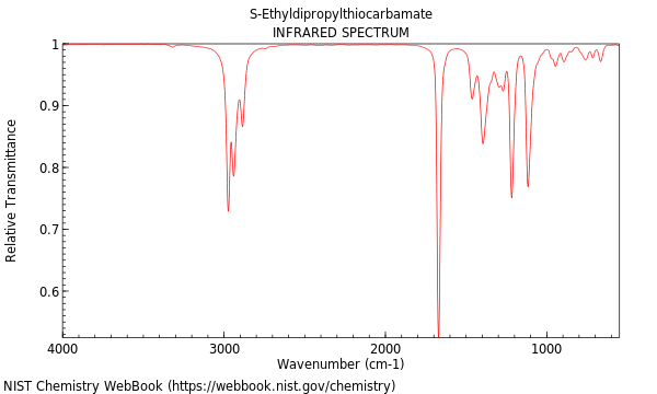 IR spectrum