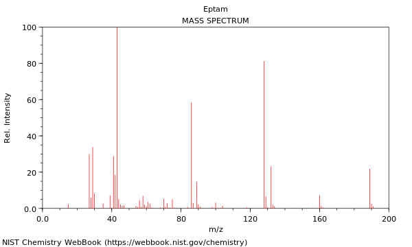 Mass spectrum