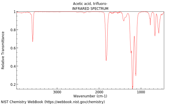 IR spectrum