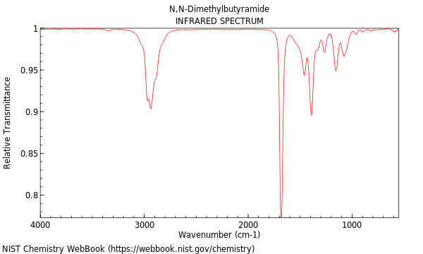 IR spectrum