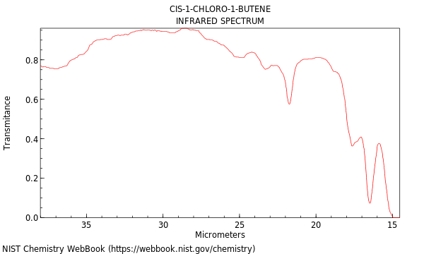 IR spectrum