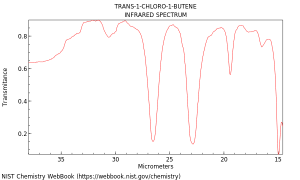 IR spectrum