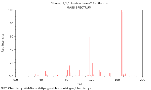 Mass spectrum