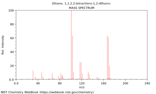 Mass spectrum