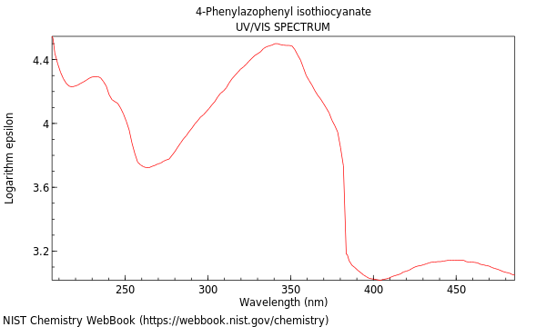 UVVis spectrum