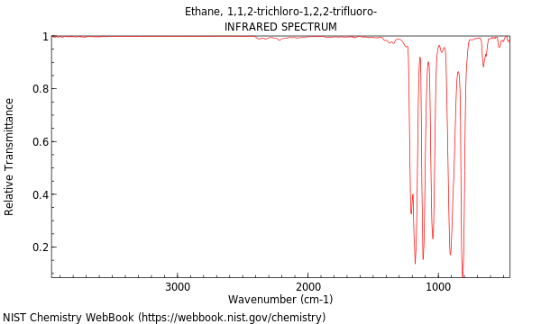 IR spectrum